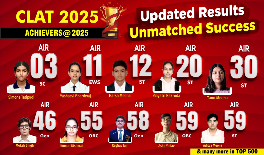 Clat 2025 Results