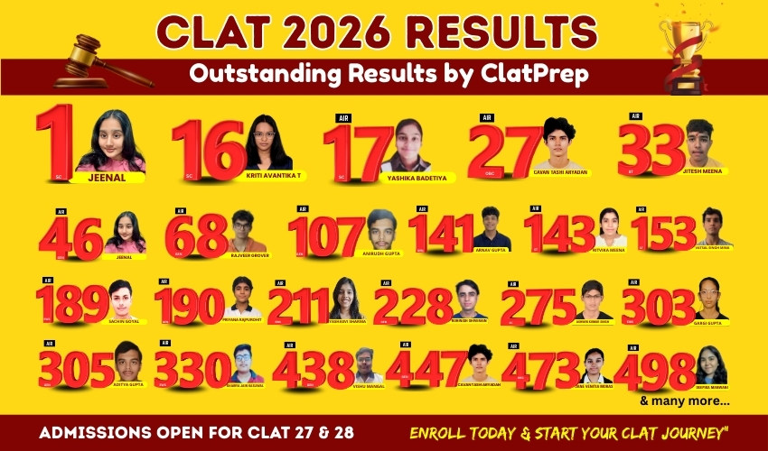 Clat 2026 Results